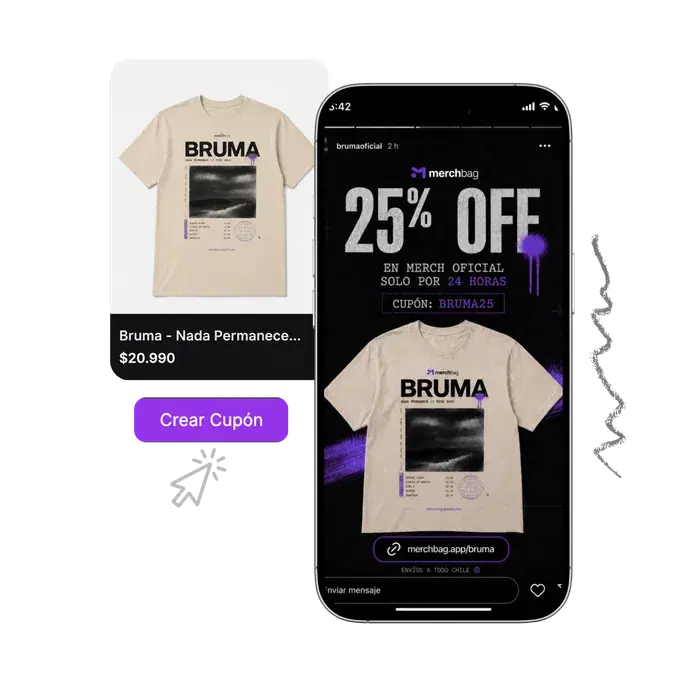 Tools for running merchandise promotions